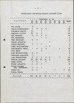 EP - Ewidencja parkowa, skan nr 17