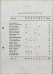 Ewidencja parkowa, skan nr 16