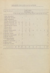 Ewidencja parkowa, skan nr 13