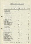 Ewidencja parkowa, skan nr 21