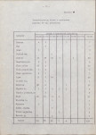 EP - Ewidencja parkowa, skan nr 19