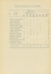 Ewidencja parkowa, skan nr 13