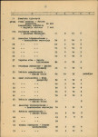 Ewidencja parkowa, skan nr 22