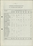 Ewidencja parkowa, skan nr 20