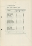 Ewidencja parkowa, skan nr 21