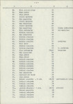 Ewidencja parkowa, skan nr 30