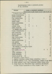 Ewidencja parkowa, skan nr 15