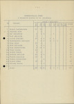 Ewidencja parkowa, skan nr 16
