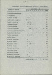 Ewidencja parkowa, skan nr 21