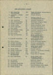 Ewidencja parkowa, skan nr 21