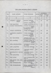 Ewidencja parkowa, skan nr 13