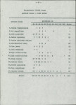 EP - Ewidencja parkowa, skan nr 17