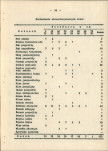 Ewidencja parkowa, skan nr 20
