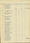 Ewidencja parkowa, skan nr 15