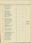 Ewidencja parkowa, skan nr 16