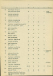Ewidencja parkowa, skan nr 17