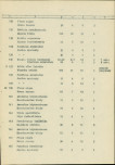 Ewidencja parkowa, skan nr 20