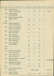 Ewidencja parkowa, skan nr 25