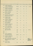Ewidencja parkowa, skan nr 26