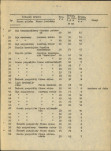 EP - Ewidencja parkowa, skan nr 20