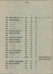 EP - Ewidencja parkowa, skan nr 76
