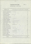 Ewidencja parkowa, skan nr 26
