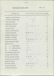 Ewidencja parkowa, skan nr 28