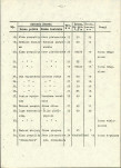Ewidencja parkowa, skan nr 15