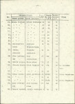 Ewidencja parkowa, skan nr 17