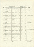 Ewidencja parkowa, skan nr 20