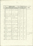 Ewidencja parkowa, skan nr 22