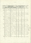 Ewidencja parkowa, skan nr 29