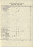 Ewidencja parkowa, skan nr 27