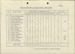 Ewidencja parkowa, skan nr 15