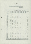 Ewidencja parkowa, skan nr 24