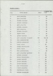 Ewidencja parkowa, skan nr 12