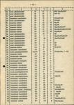 Ewidencja parkowa, skan nr 18