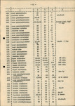 Ewidencja parkowa, skan nr 21