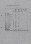 EP - Ewidencja parkowa, skan nr 19