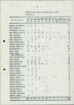 Ewidencja parkowa, skan nr 22