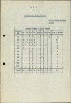 Ewidencja parkowa, skan nr 12