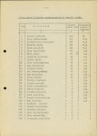 Ewidencja parkowa, skan nr 20