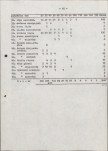Ewidencja parkowa, skan nr 22