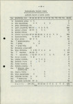 Ewidencja parkowa, skan nr 21