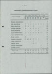 Ewidencja parkowa, skan nr 15