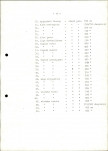 Ewidencja parkowa, skan nr 21