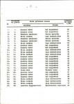 Ewidencja parkowa, skan nr 14