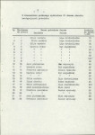 Ewidencja parkowa, skan nr 15