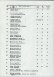 Ewidencja parkowa, skan nr 22