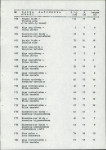Ewidencja parkowa, skan nr 27